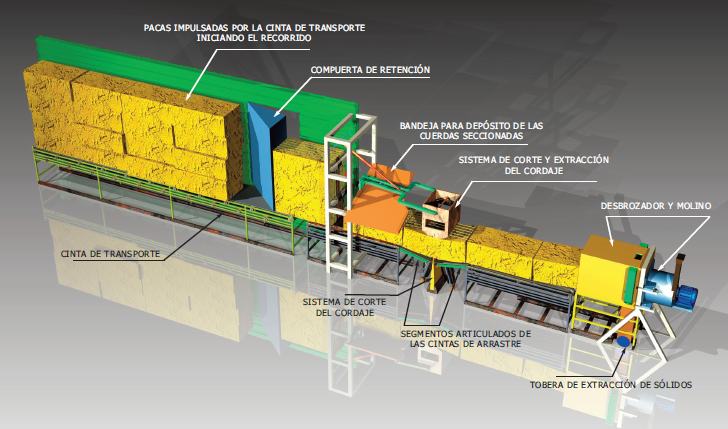 Productos - SAYGELY CINTAS Y MOLINO